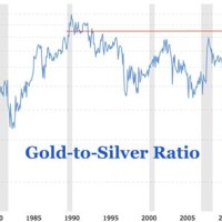 Gold Silver Ratio Chart Today