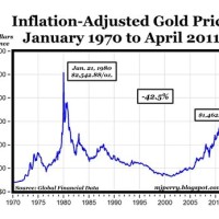 Gold Spot Real Time Chart