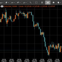 Gold Stock Market Live Chart
