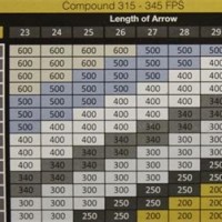 Gold Tip Arrow Spine Chart