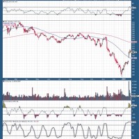 Goldman Sachs Chart Of The Week