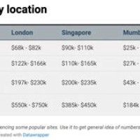 Goldman Sachs Chartered Accountant Salary