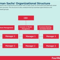 Goldman Sachs Corporate Structure Chart