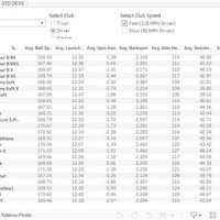 Golf Ball Driver Spin Chart 2019