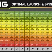 Golf Ball Driver Spin Rates Chart