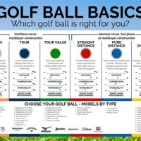 Golf Ball Softness Chart