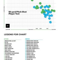 Golf Ball Spin Chart 2020