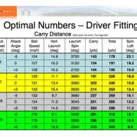 Golf Ball Spin Chart 2021 Driver