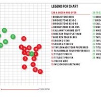 Golf Ball Spin Rates Chart 2016