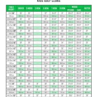 Golf Club Ing Chart For Juniors