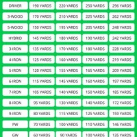 Golf Club Ing Chart