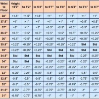 Golf Club Iron Sizing Chart