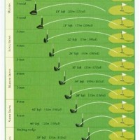 Golf Club Loft And Distance Parison Chart