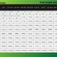 Golf Club Shaft Length Chart