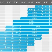 Golf Club Shaft Sizing Chart