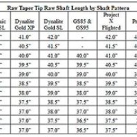 Golf Club Shaft Tip Size Chart