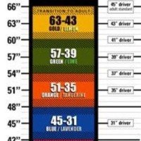 Golf Club Size Chart Uk