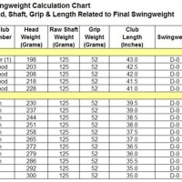 Golf Club Swing Weight Chart