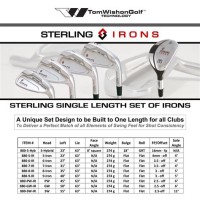 Golf Iron Sizing Chart