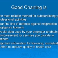 Good Charting Means