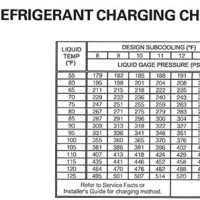 Goodman 410a Heat Pump Charging Chart