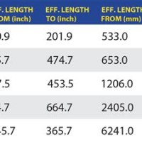 Goodyear Belt Size Chart