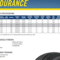 Goodyear Endurance Tire Inflation Chart