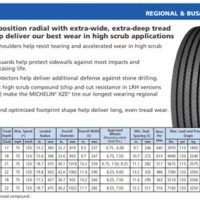 Goodyear Light Truck Tire Inflation Chart