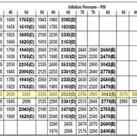 Goodyear Marathon Tire Inflation Chart