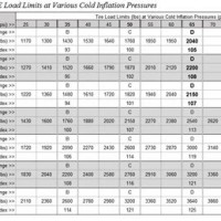 Goodyear Marathon Trailer Tire Inflation Chart