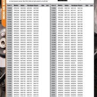 Goodyear Serpentine Belt Size Chart