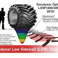 Goodyear Tractor Tire Inflation Chart