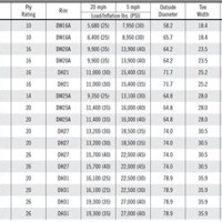 Goodyear Tractor Tire Size Chart