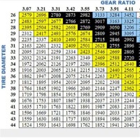 Goodyear Truck Tire Revs Per Mile Chart