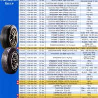 Goodyear Tyre Size Chart