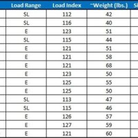 Goodyear Wrangler Tire Size Chart