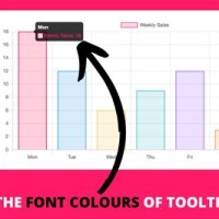 Google Chart Tooltip Text Style