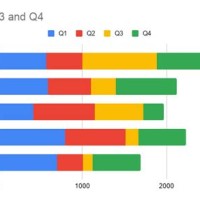 Google Charts Bar Chart