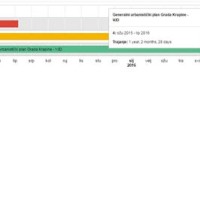 Google Charts Timeline Tooltip Date Format