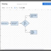 Google Flowchart Builder