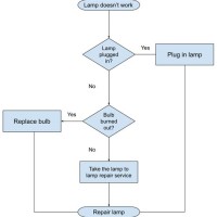 Google Flowchart Program