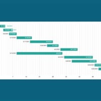 Google Gantt Chart Maker