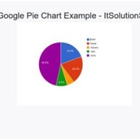 Google Pie Chart In Angular 6