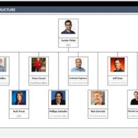 Google S Anization Chart
