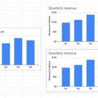 Google Sheets Chart Border Color