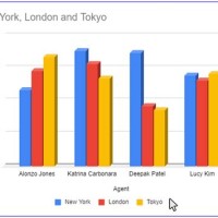 Google Sheets Chart Legend Text