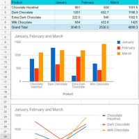 Google Sheets Charts And Graphs