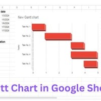 Google Sheets Gantt Chart Dependencies