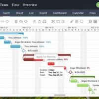 Google Sheets Gantt Chart With Dates