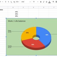 Google Sheets Pie Chart Tutorial